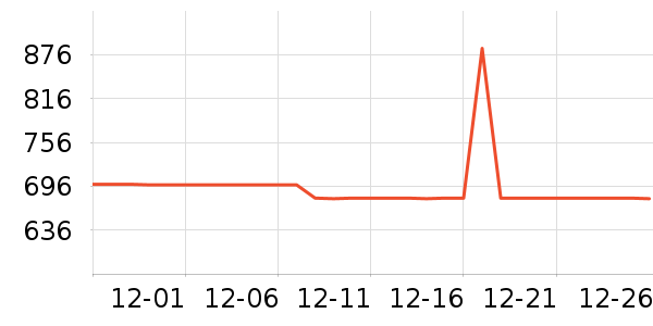 �����ѧ�۾�/��Ƭ������ʷ�۸�