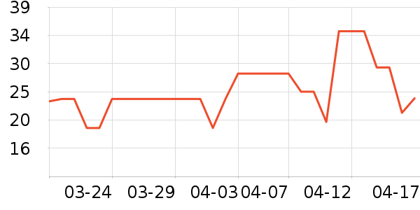 ����������ʷ�۸�