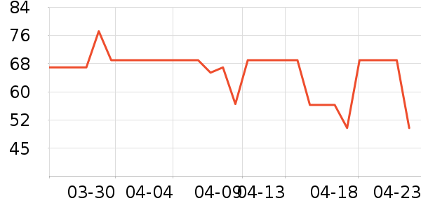 �������ʷ�۸�