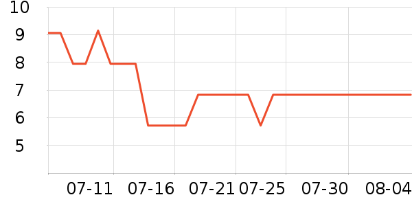 �ȱ����±���ʷ�۸�