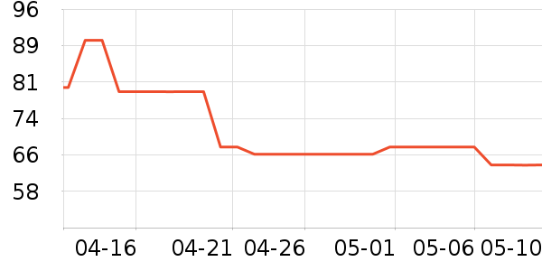 ����ū�п���ʷ�۸�
