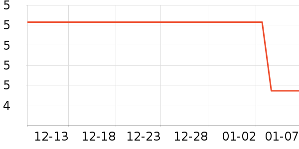 ����������ʷ�۸�