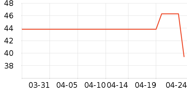 ��๤����ʷ�۸�