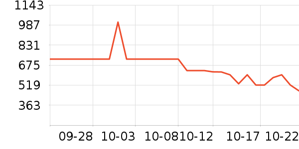 ��������������ʷ�۸�