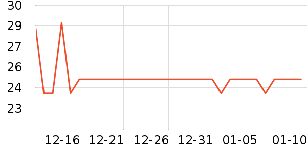 ͳһ������ʳ��ʷ�۸�