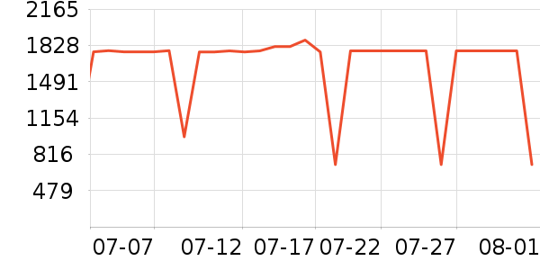 �ɾư׾���ʷ�۸�