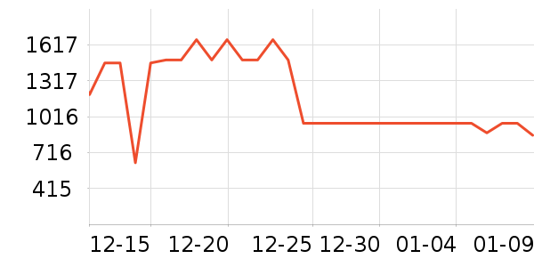 �ɾư׾���ʷ�۸�