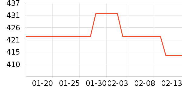 ����Ӥ�׶������/DHA ��ʷ�۸�