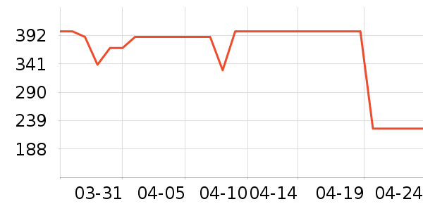 ˹�����в�Ӫ����ʷ�۸�