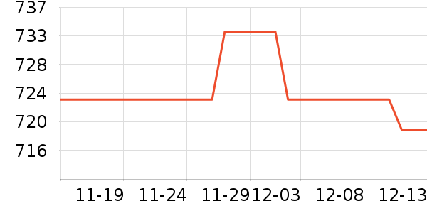 ����Ӥ�׶������/DHA ��ʷ�۸�