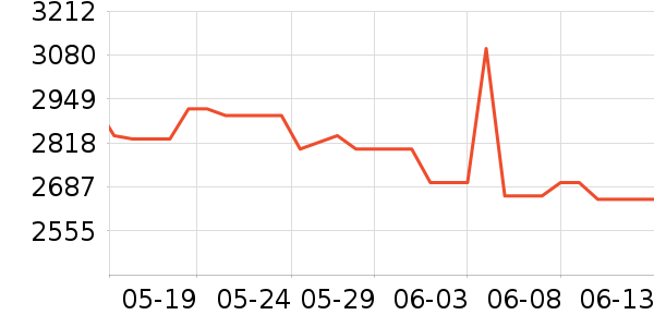 ��ʿ����/������ʷ�۸�