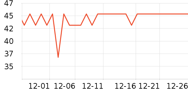 ��Ǳ���/������ʷ�۸�