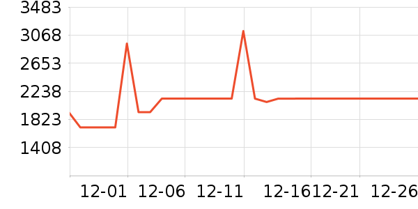 ��ʿ������������ʷ�۸�