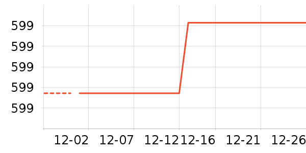 ����������ʷ�۸�