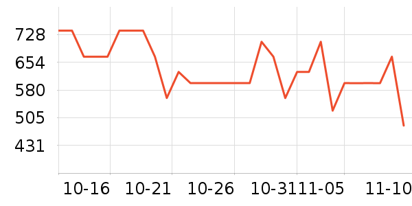 bellroyŮʿ���а���ʷ�۸�