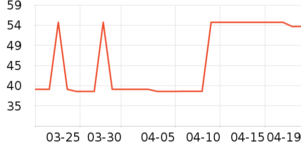 ����ţ��/��Ʒ��ʷ�۸�