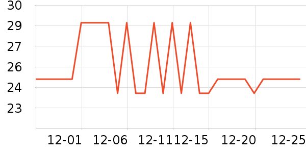 ͳһ������ʳ��ʷ�۸�