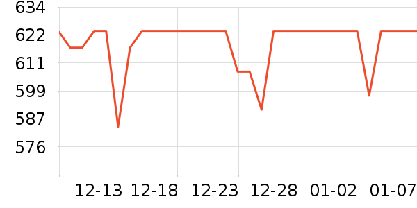 NYO3�����/DHA ��ʷ�۸�