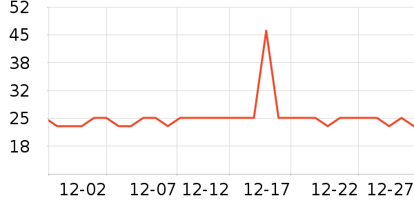 ����ֽ��ʷ�۸�