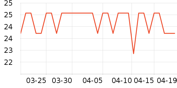 ����ֽ��ʷ�۸�