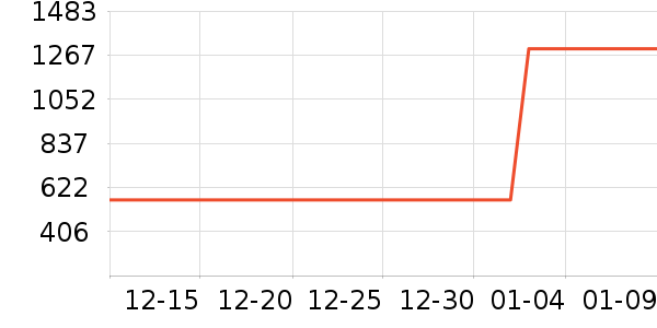 �ɾư׾���ʷ�۸�