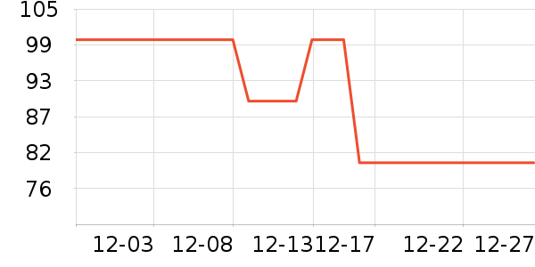 MAGITECH��������ʷ�۸�