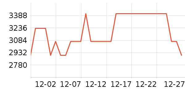 �¶���ϴ�ػ���ʷ�۸�