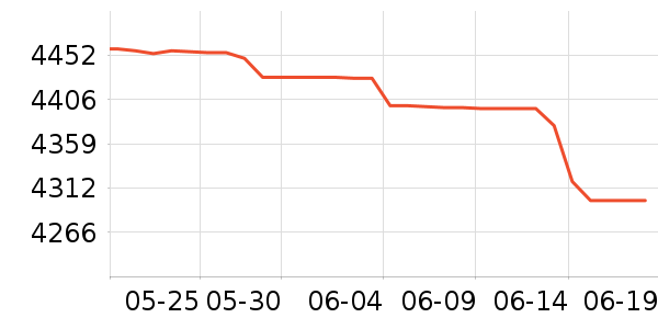 Ӣ�ض�������ʷ�۸�