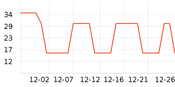 ѩ������������ʷ�۸�