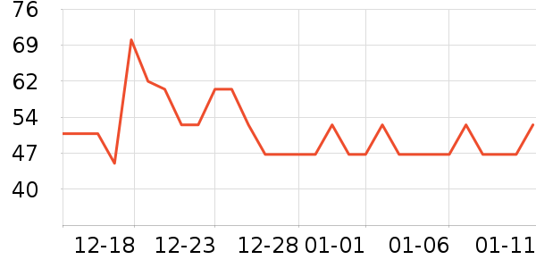 ��ů������ʷ�۸�