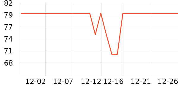 ��ţ������������ʷ�۸�