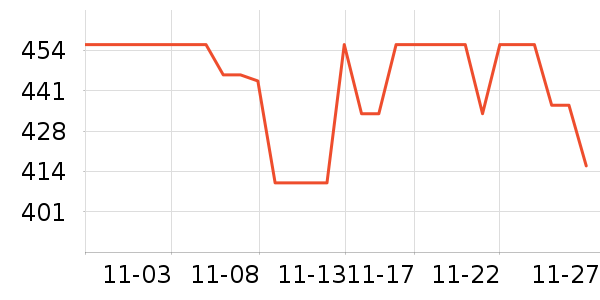 ���������̷���ʷ�۸�