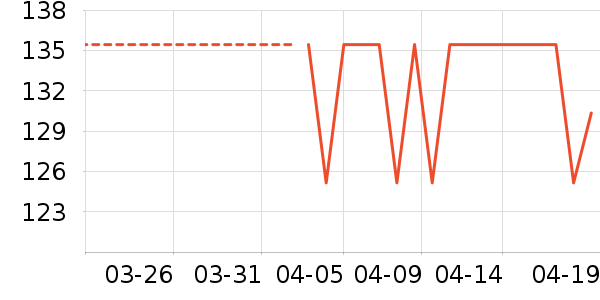 �޼������ʷ�۸�