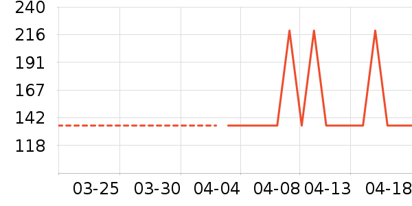 �޼������ʷ�۸�