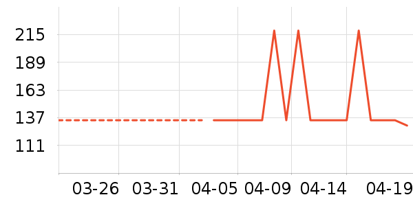 �޼������ʷ�۸�