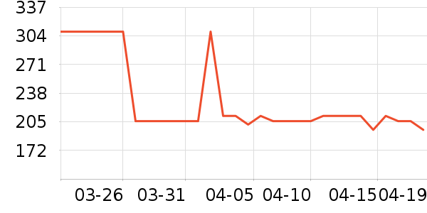 OECEȹ����ʷ�۸�