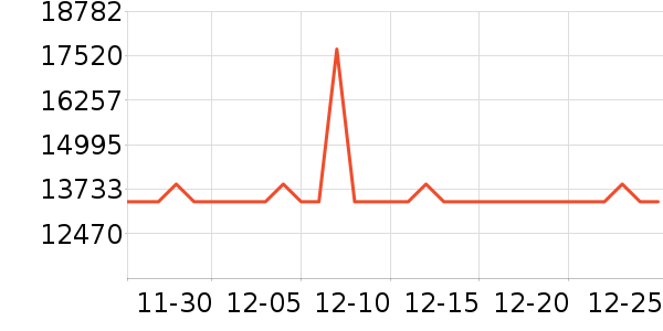 �����ֱ���ʷ�۸�