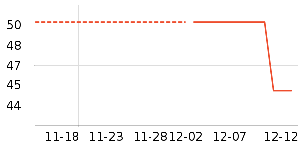 ��������ʷ�۸�