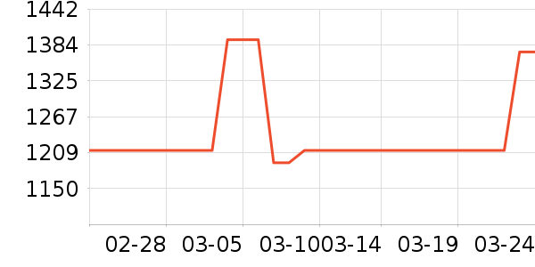 ���������/��θ��ʷ�۸�