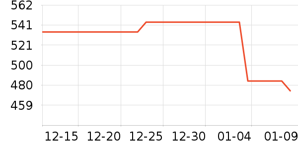 JORDAN�˶�Ь��ʷ�۸�