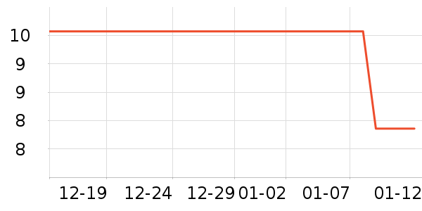 ���ų����羭����ʷ�۸�