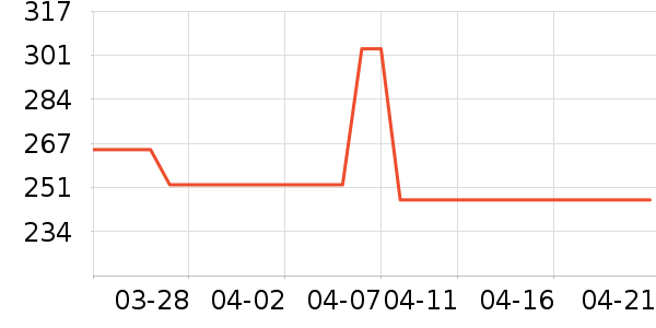 ��Ľ����/����Ʒ��ʷ�۸�