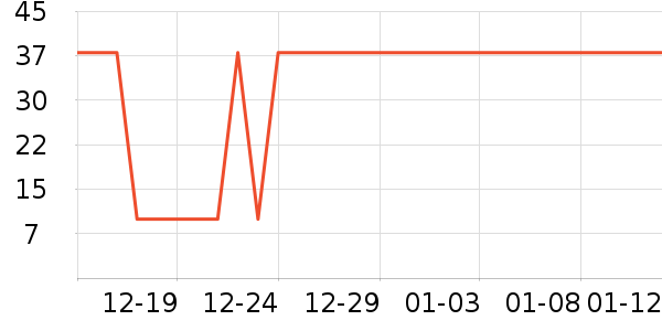 ��������ʷ�۸�