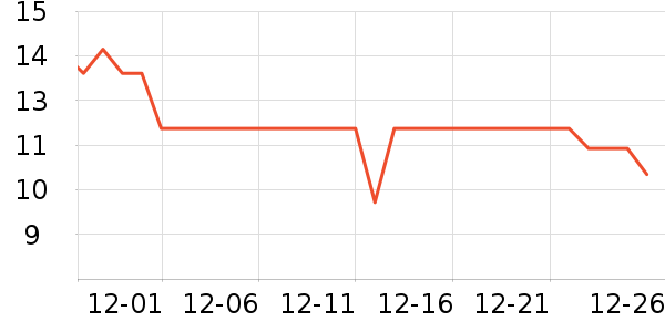 ��ʦ��������ʳ��ʷ�۸�