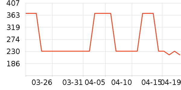 OECEŮʽ��������ʷ�۸�