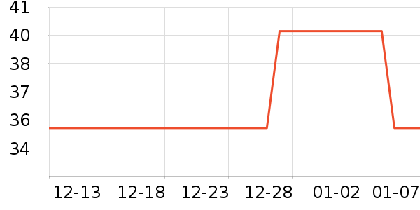 ����/������ʷ�۸�