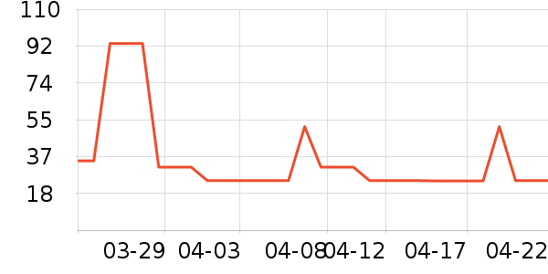 ���ױ���������ʷ�۸�