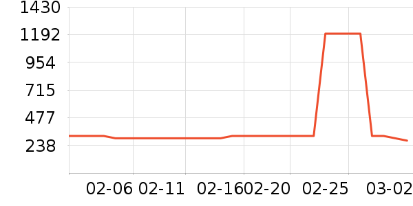 �ز��˶�Ь��ʷ�۸�