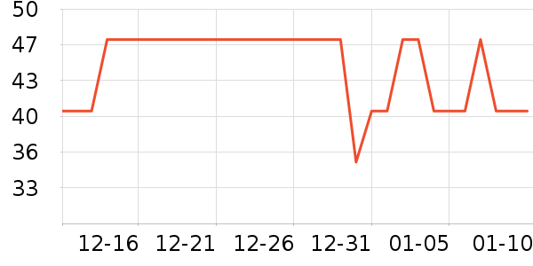 �Ź�������ʷ�۸�