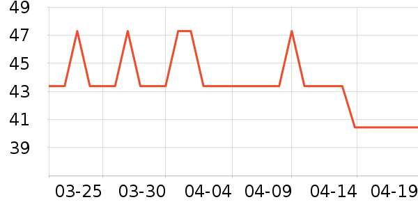 ������˹�Ź�������ʷ�۸�